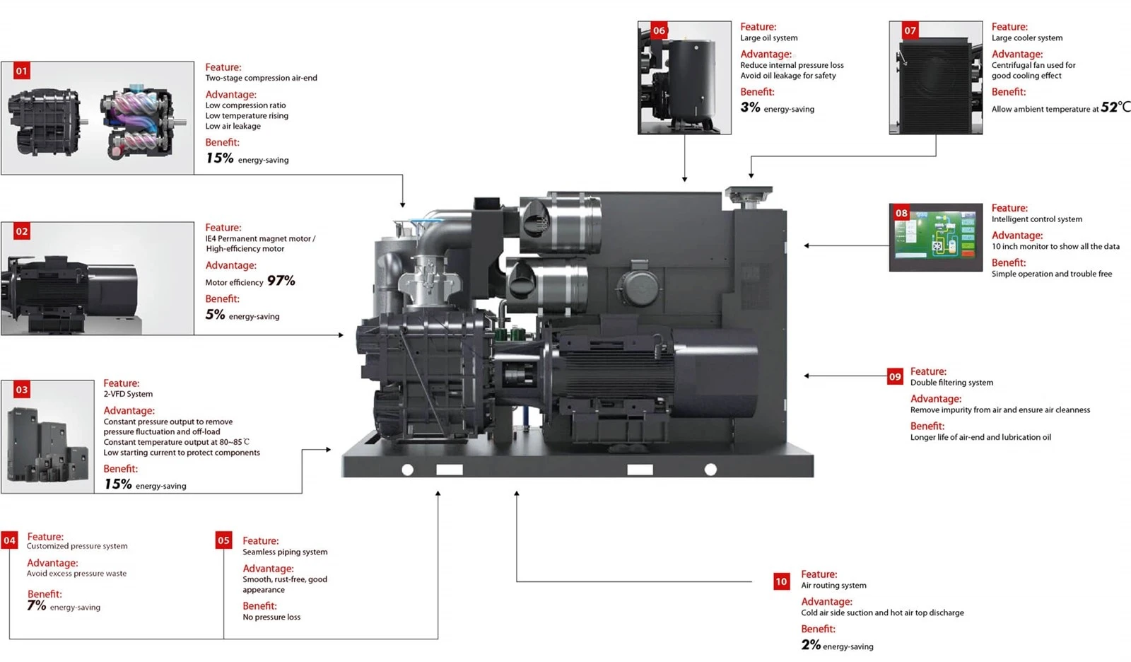 Sollant-two-stage-screw-air-compressor-supplier Sollant-two-stage-screw-air-compressor-supplier