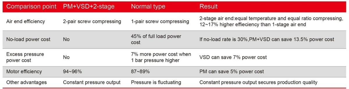 Sollant-two-stage-screw-air-compressor Sollant-two-stage-screw-air-compressor