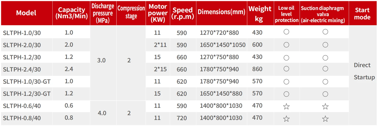 High-pressure Reciprocal Air Compressor Medium Pressure Series Two-stage High-pressure Reciprocal Air Compressor Medium Pressure Series Two-stage